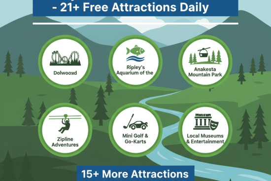 Image for How to Save $900+ on Your Smoky Mountain & Myrtle Beach Family Vacation